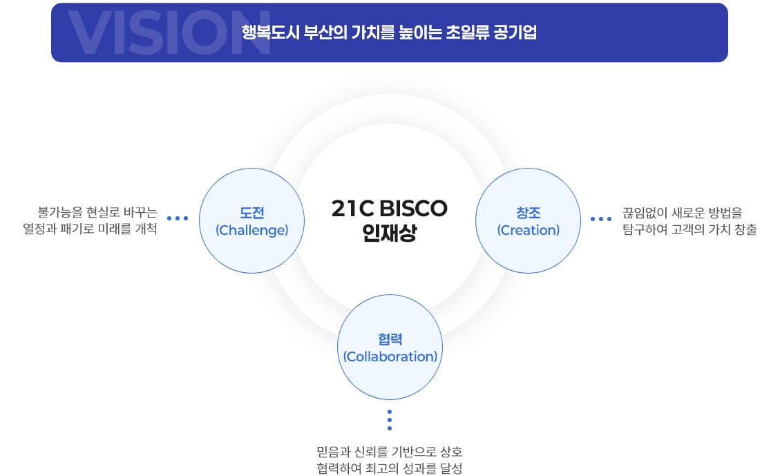 인재상의 자세한 설명은 아래 글 참조